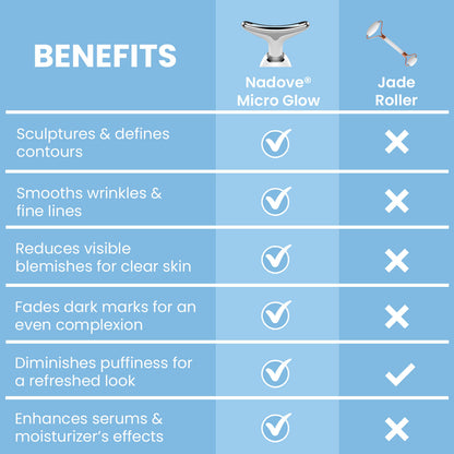 Nadove® Micro-Glow Facial